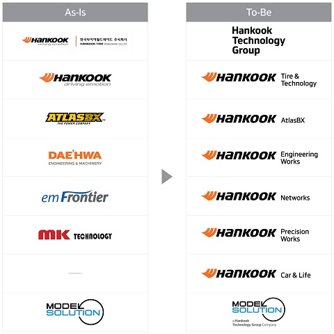 JAXBlog_Hankook_Rebranding.jpg