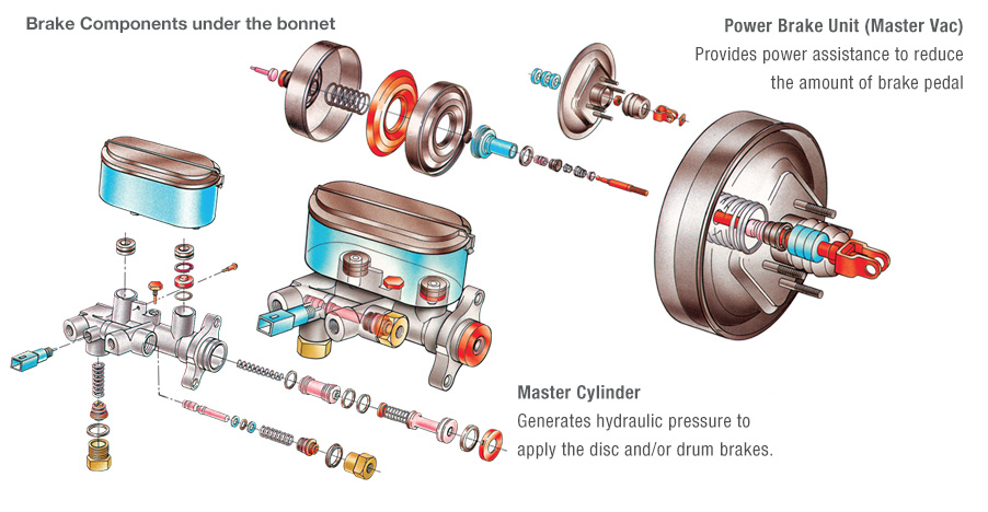 brake_systems_carousel_under_bonnet.jpg